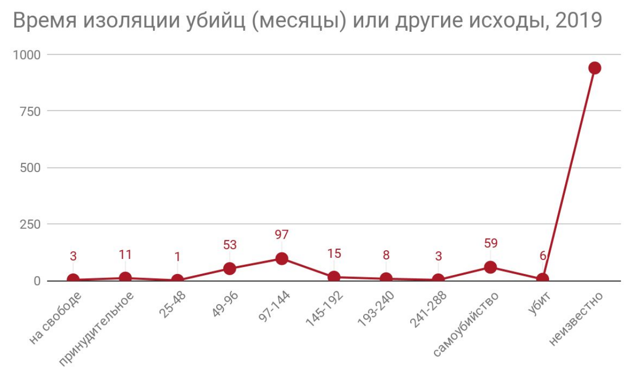 Слово года в России: ФЕМИЦИД – результаты исследования от femicid.net –  Московский Женский Музей