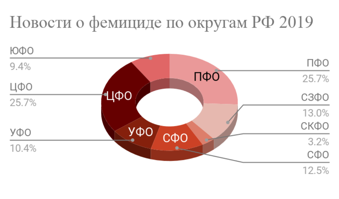 Девушки лишаются статистика