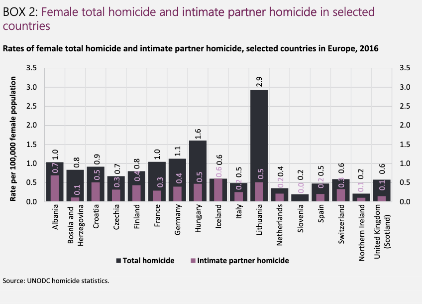 Female rating. Female rate. Феминития Страна. Homicide statistics around the World 2023.